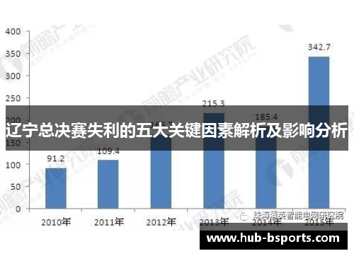 辽宁总决赛失利的五大关键因素解析及影响分析