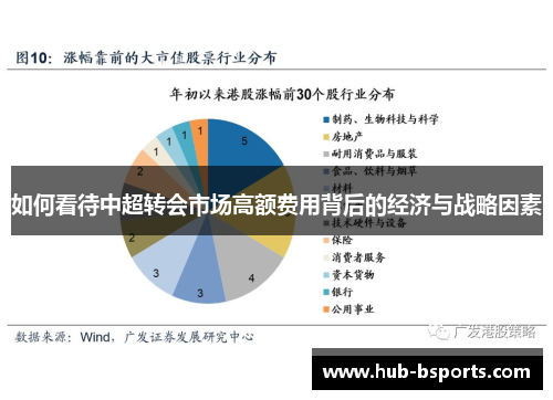 如何看待中超转会市场高额费用背后的经济与战略因素