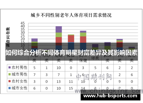 如何综合分析不同体育明星财富差异及其影响因素