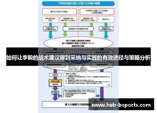 如何让李毅的战术建议得到采纳与实践的有效途径与策略分析