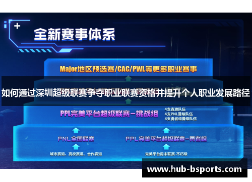 如何通过深圳超级联赛争夺职业联赛资格并提升个人职业发展路径