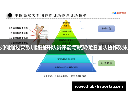 如何通过高效训练提升队员体能与默契促进团队协作效果