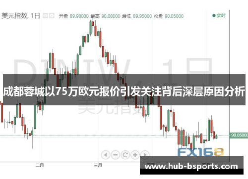 成都蓉城以75万欧元报价引发关注背后深层原因分析