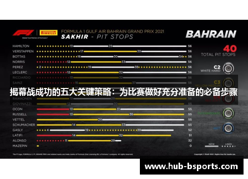 揭幕战成功的五大关键策略：为比赛做好充分准备的必备步骤