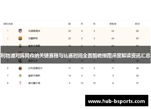 利物浦对阵阿森纳关键赛程与比赛时间全面前瞻指南深度解读资讯汇总