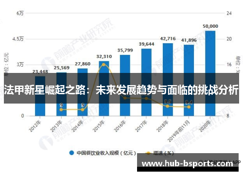 法甲新星崛起之路：未来发展趋势与面临的挑战分析