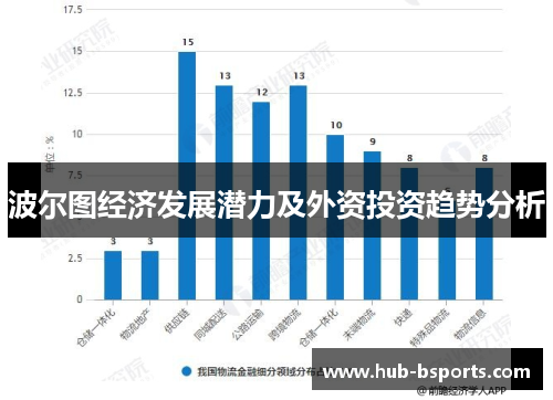 波尔图经济发展潜力及外资投资趋势分析