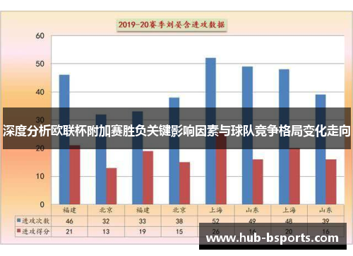 深度分析欧联杯附加赛胜负关键影响因素与球队竞争格局变化走向