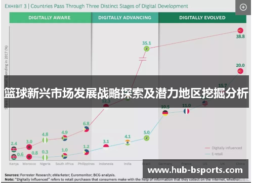 篮球新兴市场发展战略探索及潜力地区挖掘分析