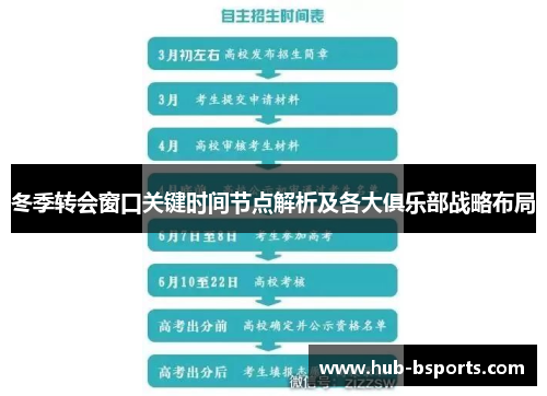 冬季转会窗口关键时间节点解析及各大俱乐部战略布局
