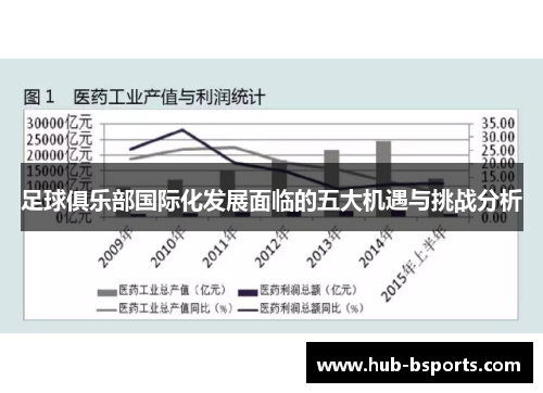 足球俱乐部国际化发展面临的五大机遇与挑战分析