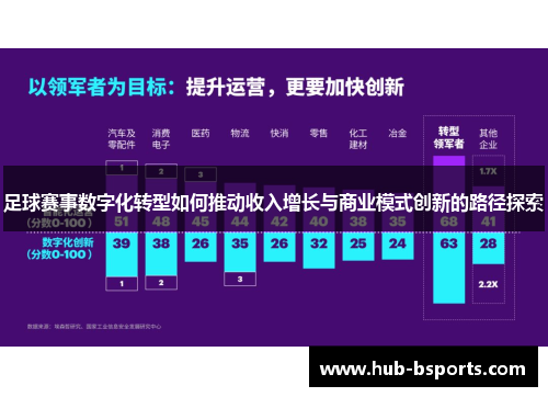 足球赛事数字化转型如何推动收入增长与商业模式创新的路径探索