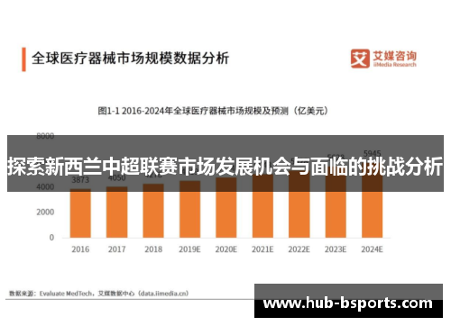 探索新西兰中超联赛市场发展机会与面临的挑战分析 探索新西兰中超联赛市场发展机会与面临的挑战分析