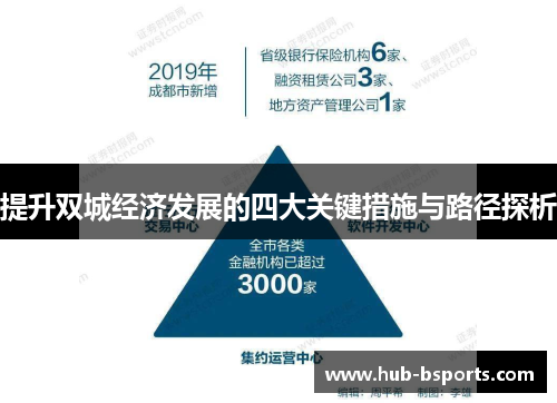 提升双城经济发展的四大关键措施与路径探析