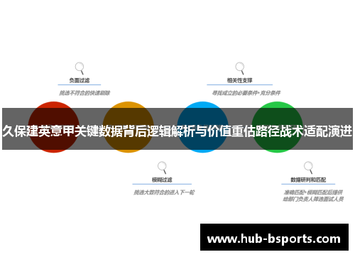 久保建英意甲关键数据背后逻辑解析与价值重估路径战术适配演进
