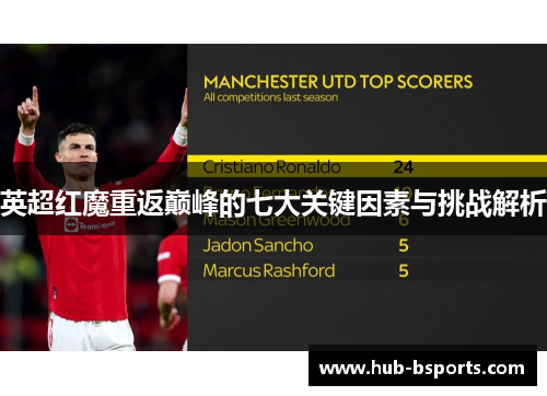 英超红魔重返巅峰的七大关键因素与挑战解析
