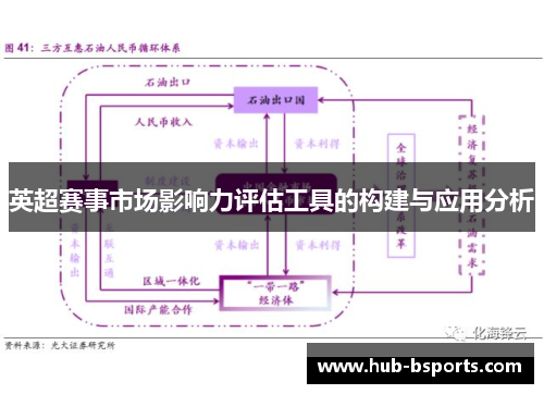 英超赛事市场影响力评估工具的构建与应用分析