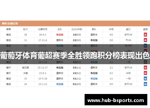 葡萄牙体育葡超赛季全胜领跑积分榜表现出色